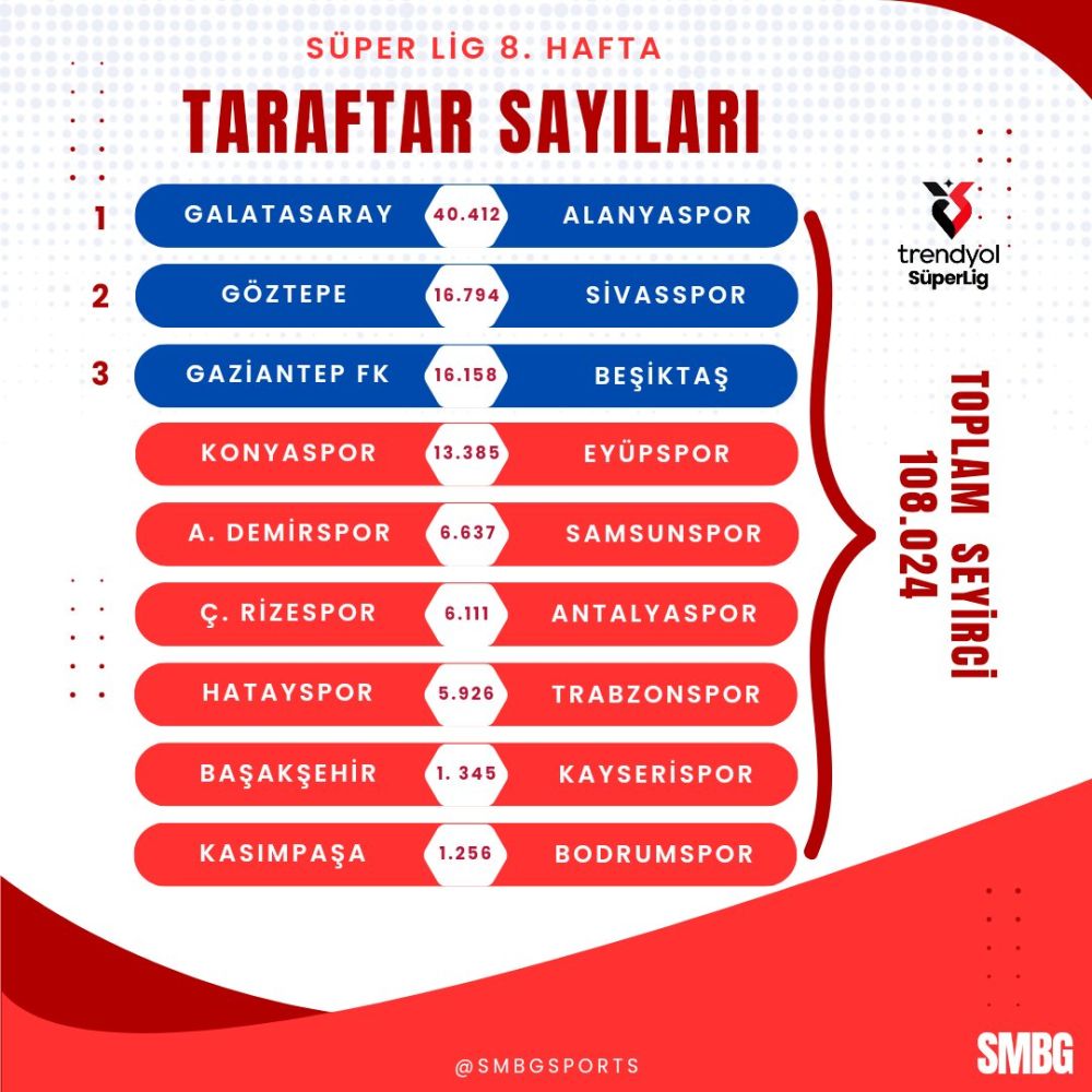 Taraftar sayısı-i6705031cef3b7.jpg